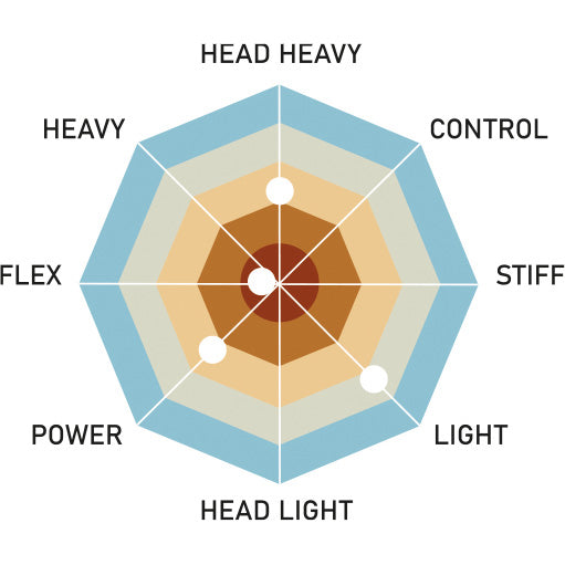 Sulgpallireket Master Speed Light